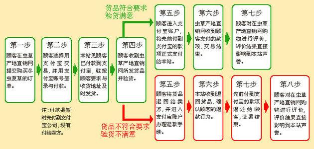 ���x�ݮa��ֱ�N�W��֧�����~��ُ�I���x�Ĳݵ��^��,�ɴ˿�Ҋ��֧����ُ������׌ͷ��ĵ�